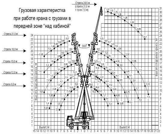автокран Галичанин 16 тонн в аренду в Москве и области паспортные данные